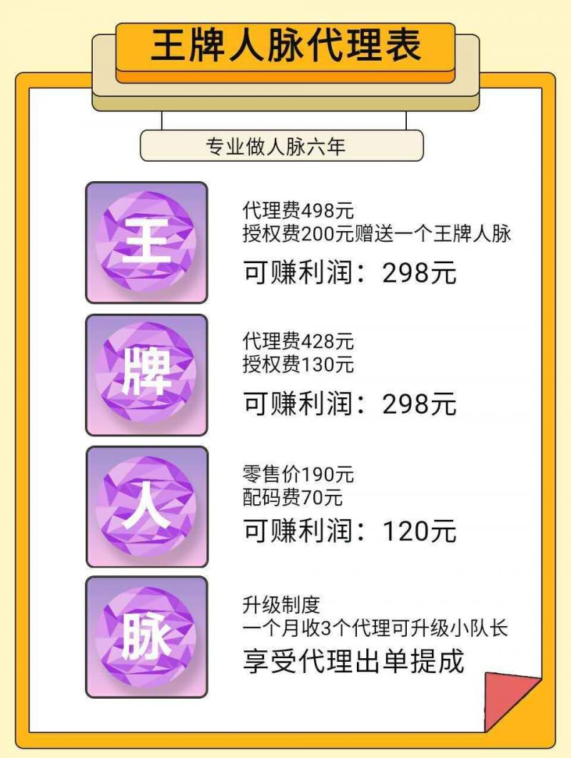 王牌人脉代理加盟价格表